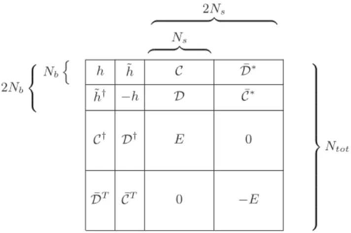 FIG. 1. Dimension scheme for the Gorkov matrix  . in memory storage. Nevertheless, this eventually results in a gain of more than one order of magnitude in computational time with respect to solving Eq