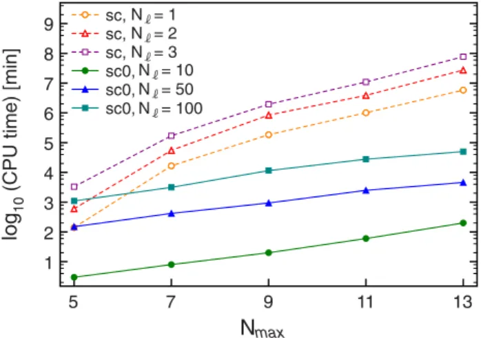 FIG. 3. (Color online) CPU time requirements (in minutes) to perform 100 iterations within typical sc and sc0 self-consistency calculations