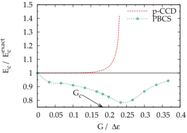 FIG. 1. (Color online) Fraction of correlation energy recovered in the half-filled pairing Hamiltonian with 100 levels