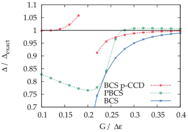 FIG. 4. (Color online) Deviations from the exact occupation number for the half-filled pairing Hamiltonian with 100 levels and G/ = 1.