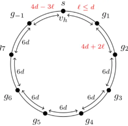 Figure 1: General position in the case k = 8 , s = 2