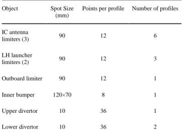 Table 1: Geometrical specifications for the views  Object   Spot Size 
