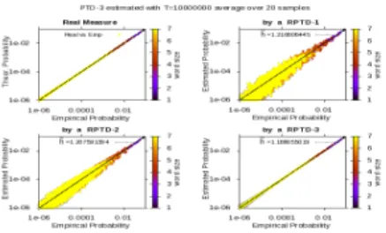 Figure 4: Same as previous figure where the generating potential is a PTD-3.