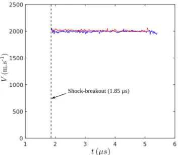 FIG. 10. Second experiment: Experimental PDV spectrogram Φ exp (V, t) for a shockwave loaded 1 mm-thick tin plate experiment (60 × 8 µm grooves) at P SB ' 28 GPa, the configuration being described in Fig