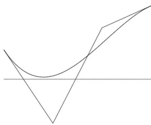 Figure 1: Graph of P on [0, 1].