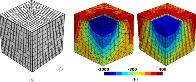 Figure 11: Compression of a cube: (a) Example of a polyhedral mesh composed of 2,243 cells.