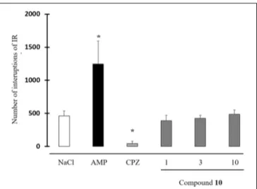 FIGURE 5 | Effect of compound 10 on spontaneous locomotor activity.