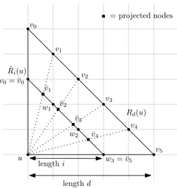 Figure 4: Projection from R d (u) to ˜ R i (u), with d = 5, i = 3.