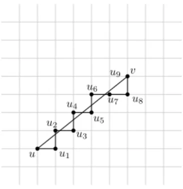 Figure 2: Example of a line segment uv and the direct-path between u and v.