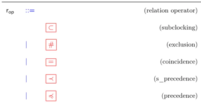 Table 3: m o ccml clock expressions