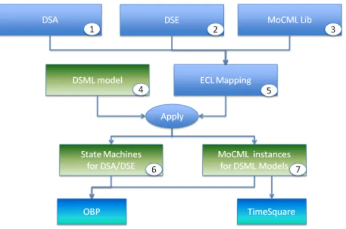 Figure 2: Mapping architecture overview