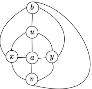 Figure 15: A planar graph G with tb(G) = 1 and tw(G) = 4.