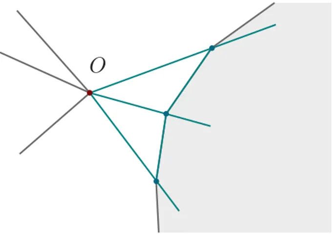 Figure 6.3: Illustration of the shadow polytope of Definition 6.21 corresponding to the example of Figure 6.2.