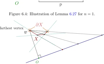 Figure 6.5: Illustration of the recursion in the proof of Lemma 6.27 for n = 2.