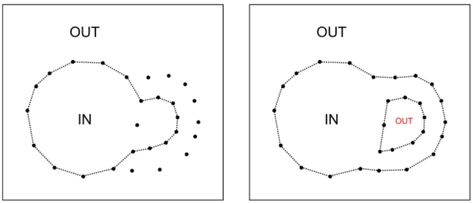 Figure 8.3: Providing additional topological information can improve the result of the recon- recon-struction.