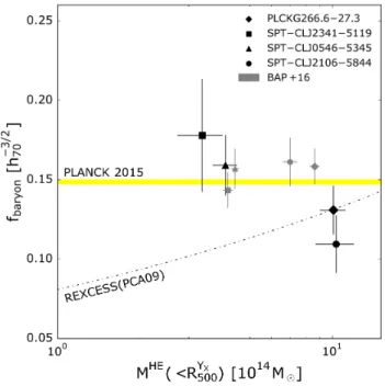 Fig. 7. Number of clusters as a function of their sparsity. The blue and gold shaded bins represent the sparsity distribution of the five high-z clusters and the REXCESS sample, respectively