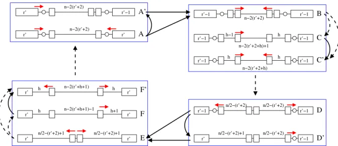 Figure 2: Perpetual strategy for 2(r 0 +1) agents in a n-node path, with n even and n > 2(r 0 +2)