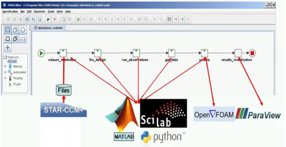 Figure 4.3 YAWL workflow for test-case nr.2 from OMD2 project.