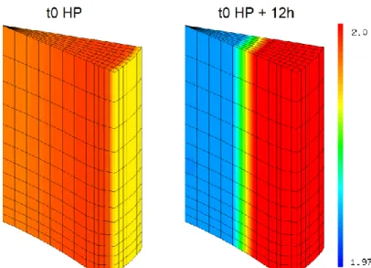 Fig. 7.  O/M in the simulated fuel fragment at the beginning (left figure) and at the end  (right figure) of the Holding Period