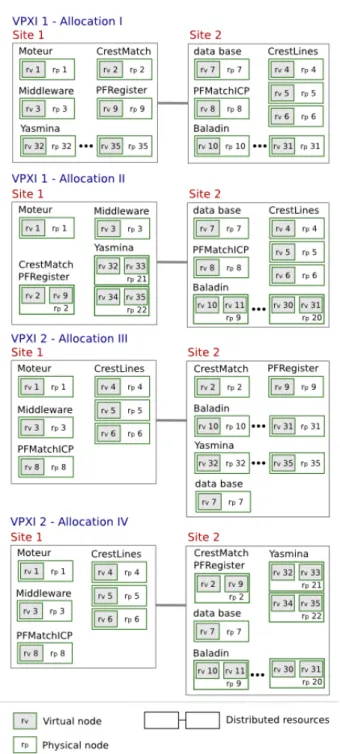 Fig. 10 – Allocations of descriptions VPXI-1 and VPXI-2.
