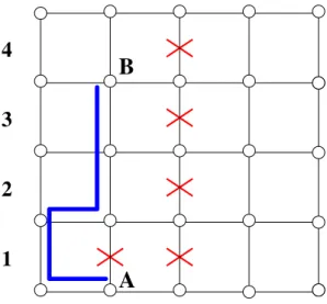 Figure 11: Proof of Lemma 6.3. A grid with 5 edges removed: the edges are removed in a column (raw) starting from position 1 