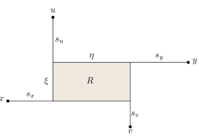 Figure 1: Realization of a 4-point metric in the rectilinear plane.