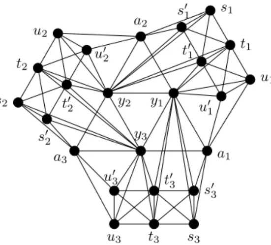 Figure 5: A weakly 2-bidismantlable graph that is not 2-bidismantlable