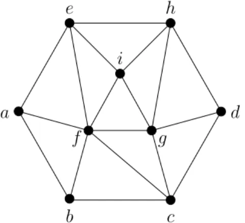 Figure 6: A 2-bidismantlable graph G / ∈ CWW(2)
