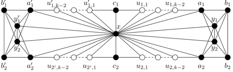 Figure 8: A graph G ∈ CWW(k) that is not k-bidismantlable