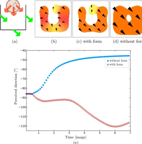 Figure 10: Model response to the motion stimulus proposed by Huang et al.