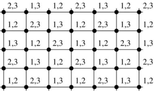 Figure 3: A 2-improper colouring of the square grid.