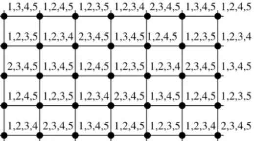 Figure 4: A 3-improper colouring of the square grid.
