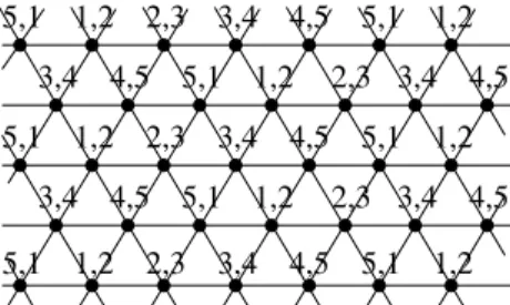 Figure 6: A 1-improper colouring of the triangular lattice.