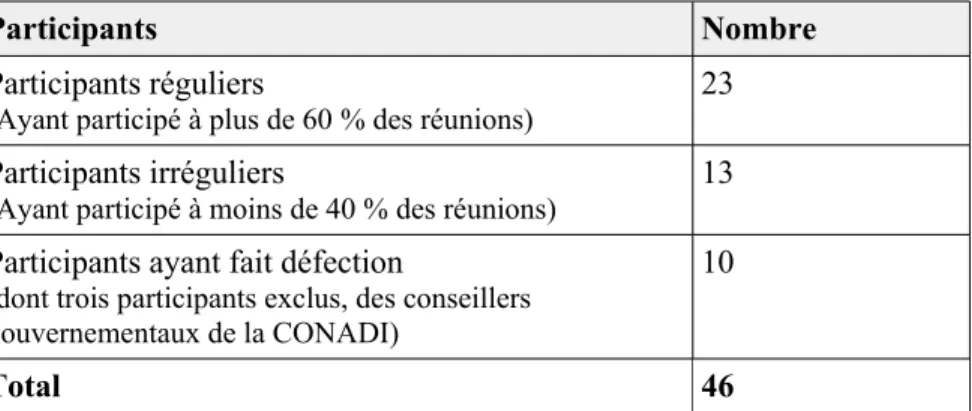 Tableau 3 : Les trajectoires de la participation autochtone