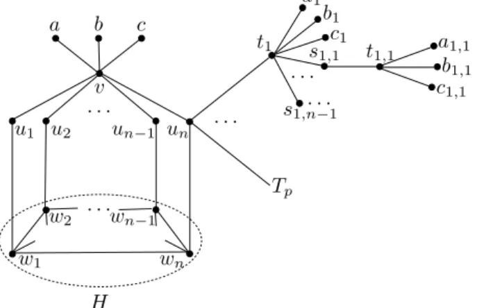Figure 2: The graph G 0 obtained from a cubic graph H .