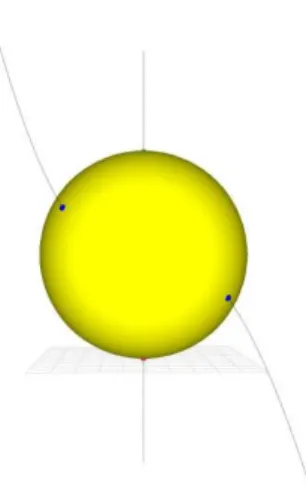 Fig. 1: Intersection of the sphere and the twisted cubic, the axis Oz