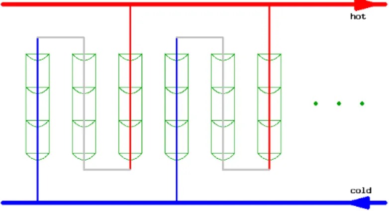 Figure 6: Primary circuits