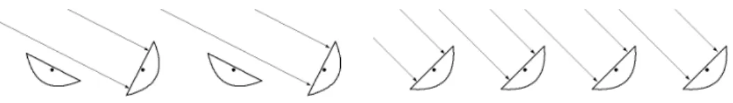 Figure 7: Alternating orientation of rows