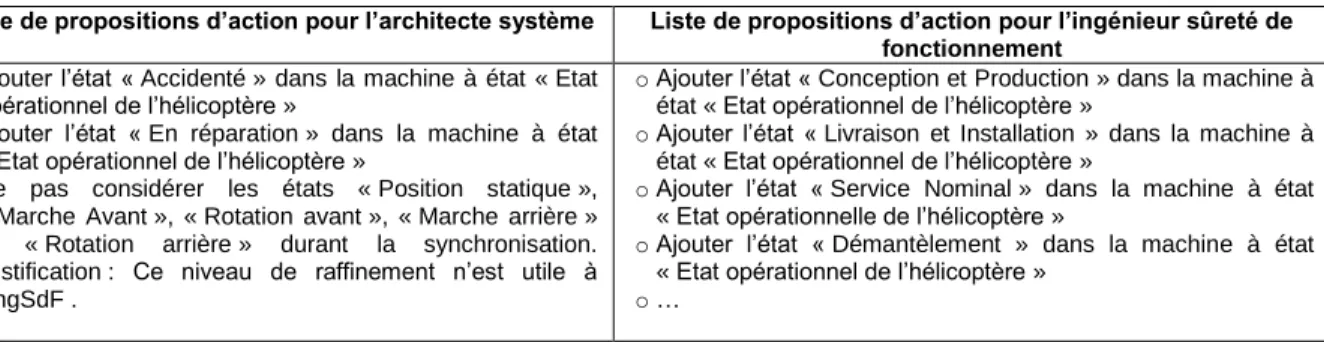 Table 8 : Exemple de concrétisation sur le point de vue de l'architecte système 