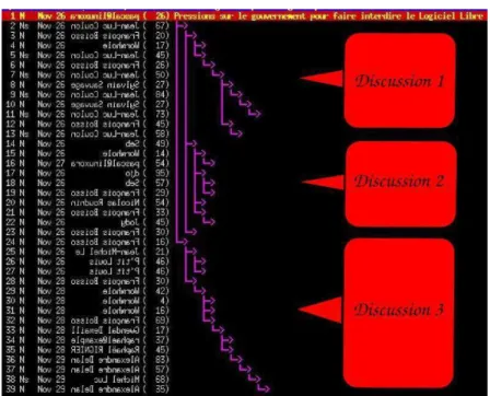 Figure 1: Capture d’écran du logiciel de messagerie électronique Mutt. De gauche  à  droite,  les  colonnes  indiquent:  1)  la  numérotation  du  message,  2)  la  date  3)  L’au teur du message 4) La taille du message 5) le graphe du fil