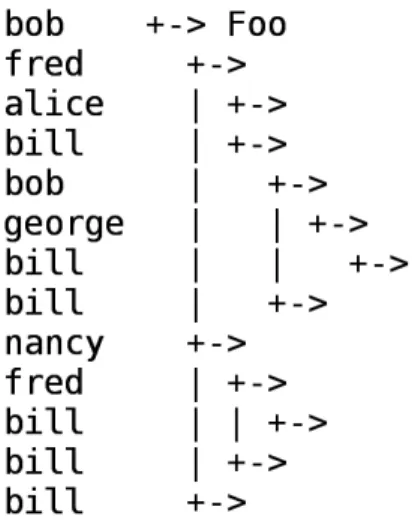 Figure 4: Schéma du fil intitulé  « too late » expliqué sur le blog  de Joey Hess, développeur Debian