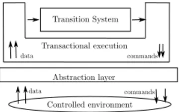 Figure 1: Transactional and behavioural reliability in adpa- adpa-tive middleware feedback loop execution scheme