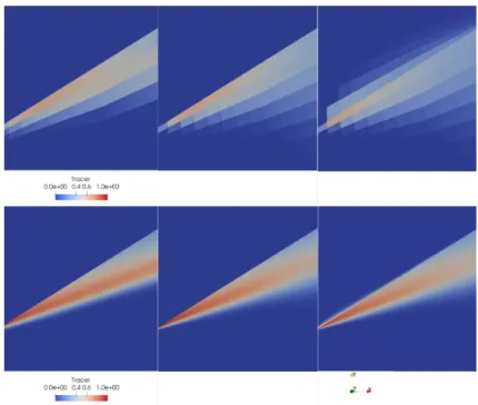 Figure 8: Stationary solution for the non-wetting phase saturation (tracer) in the matrix and in the fracture obtained by, from left to right, the HVF, VAG MP and VAG TP schemes, and, from top to bottom, on the 16 × 16 and 128 × 128 topologically Cartesian