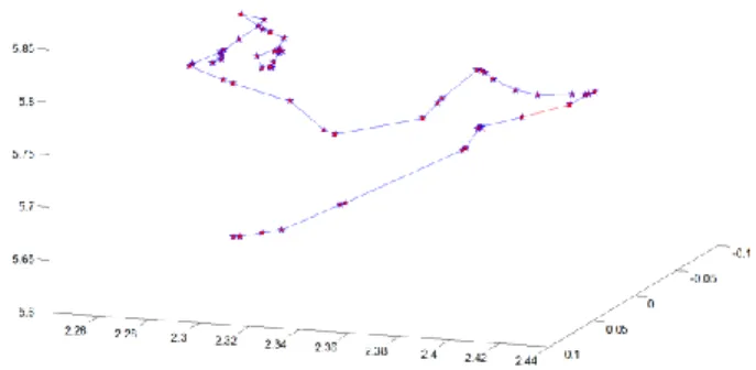 Fig. 2.  Distribution of the kinetic energy of δ electrons into pressurized xenon  for a 662 keV primary electron (defined from 1 keV) 