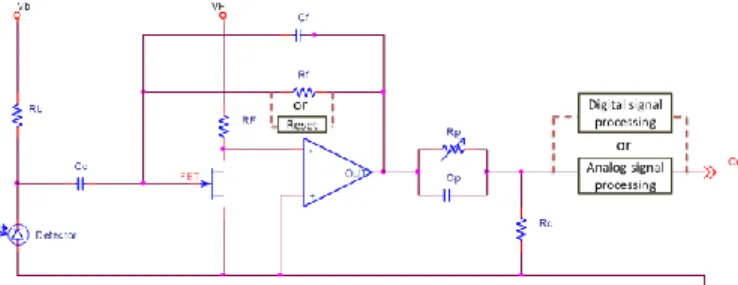 Fig. 7.  Schematic of front-end electronics 