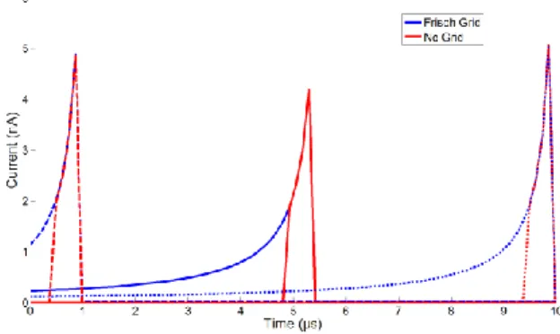 Fig.  8.    Example  of  pulse  shape  