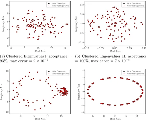 Fig. 7: Verification using Different Types of Spectra.