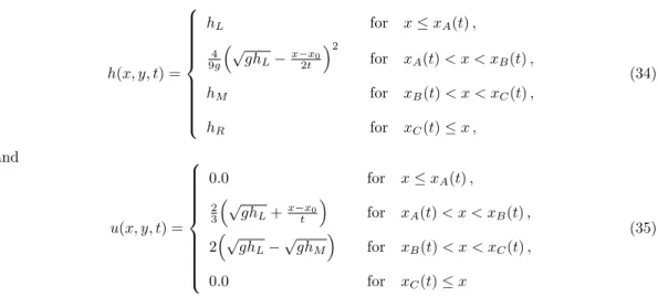 Figure 5: The depth evolution in the wet land case — Stoker’s solution