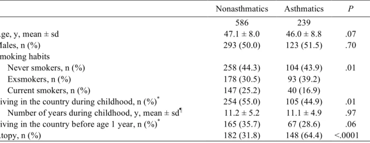 TABLE I. Characteristics of the study population 