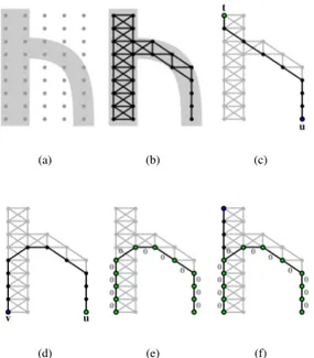 Figure 5. Toy example of the proposed curvilinear structure infer- infer-ence algorithm: (a) input image contains a curvilinear structure which is denoted by gray color; (b) subgraph G 0 is induced from the structured segmentation map; (c) and (d) show the